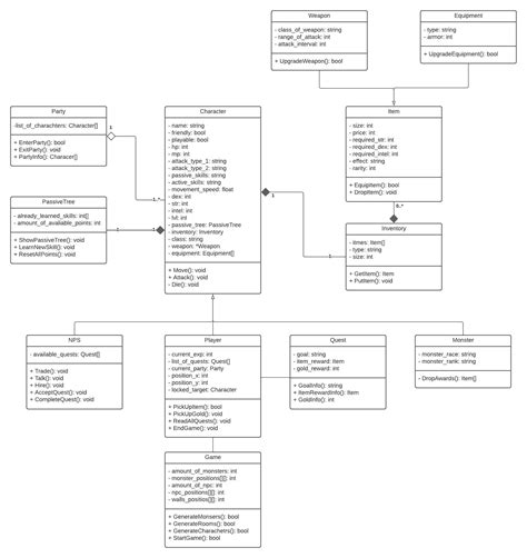 game uml diagram|How to plan out your game project using Class Diagram .